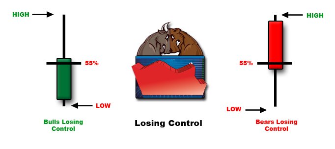 What happens to unvested stock options when you quit